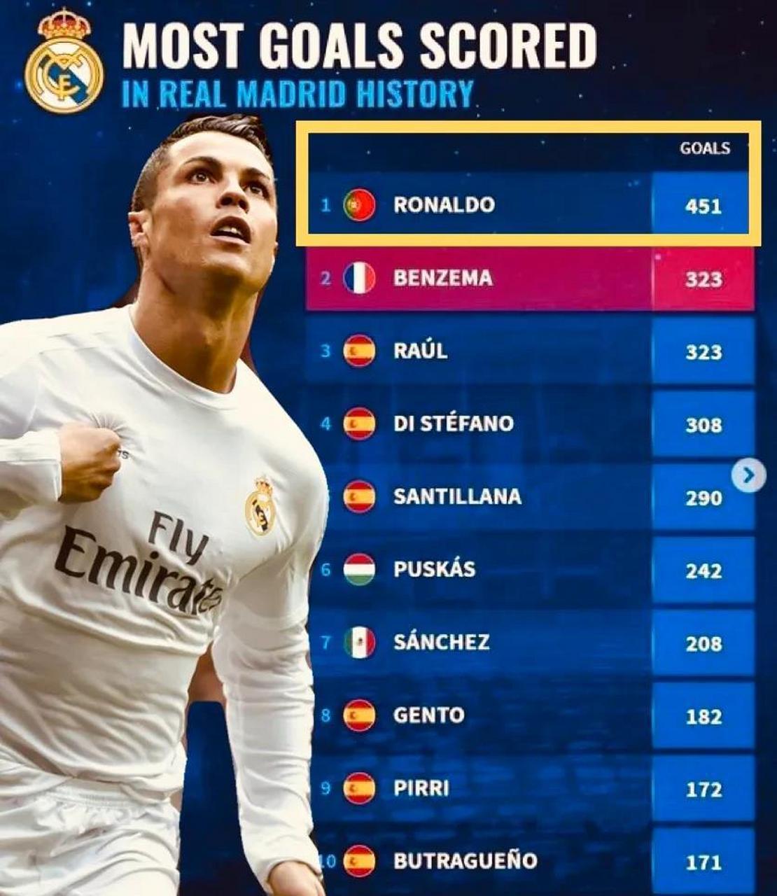 C罗新星战术调整表现惊艳,皇家马德里未来可期!的简单介绍